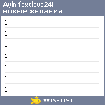 My Wishlist - aylnlfdxhiufijr2dri6ao2z