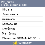 My Wishlist - by_buran