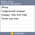 My Wishlist - byaka_buka