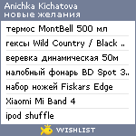 My Wishlist - confeta_spb