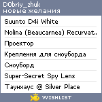 My Wishlist - d0briy_zhuk