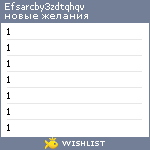 My Wishlist - efsarcby3zdtqhqv