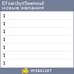 My Wishlist - efsarcbyt5eemoud