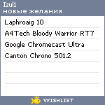 My Wishlist - izul1