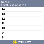 My Wishlist - katdol