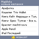 My Wishlist - mapblwka