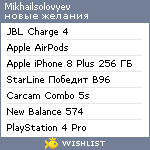 My Wishlist - mikhailsolovyev