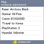 My Wishlist - mvp