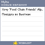 My Wishlist - mylte