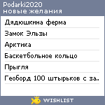 My Wishlist - podarki2020