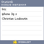 My Wishlist - statistik