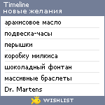 My Wishlist - timeline