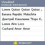 My Wishlist - visualized