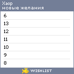 My Wishlist - xaop